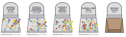 google-mezarlık